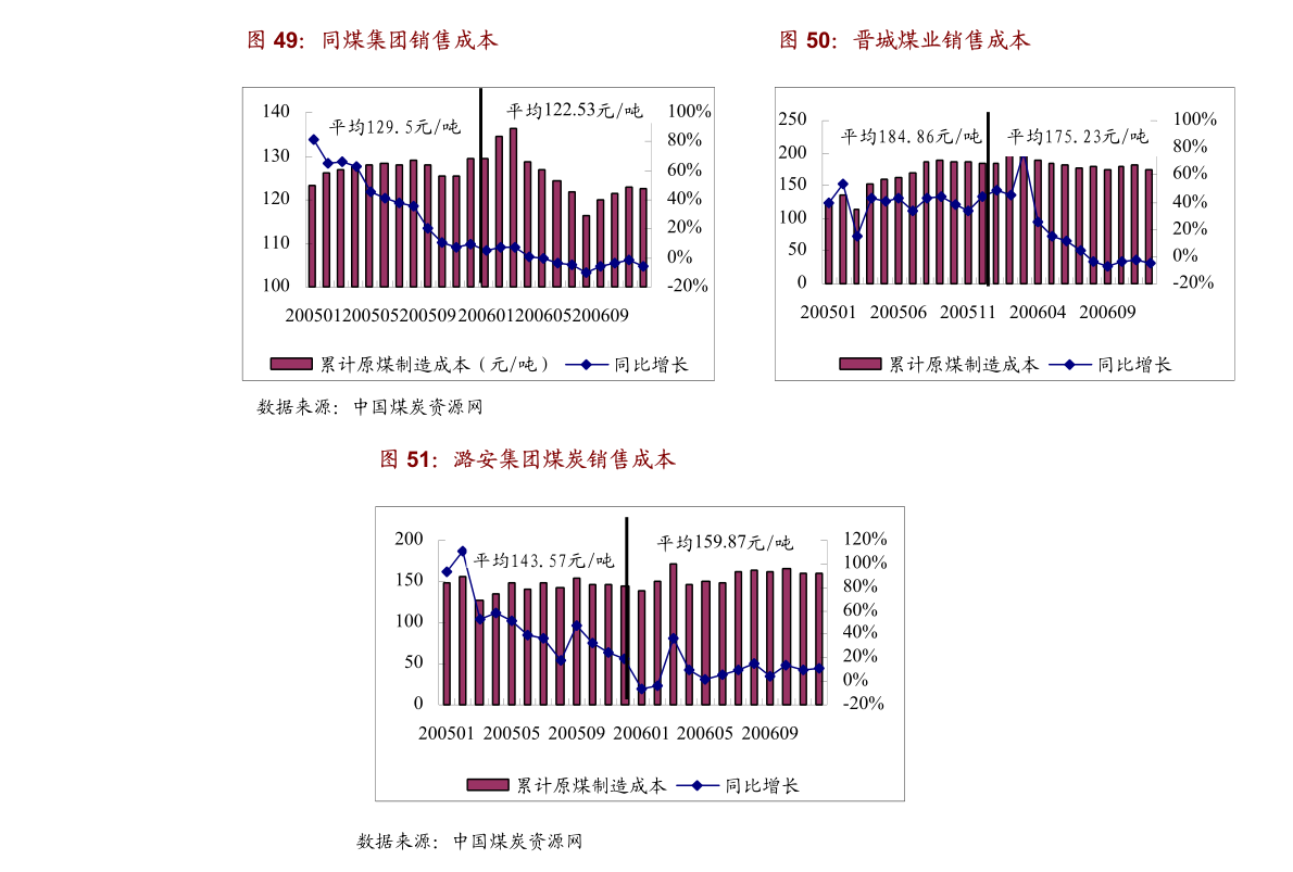 东方证券-新能源汽车产业链行业:坚信光明在远方,关注长期成长确定性